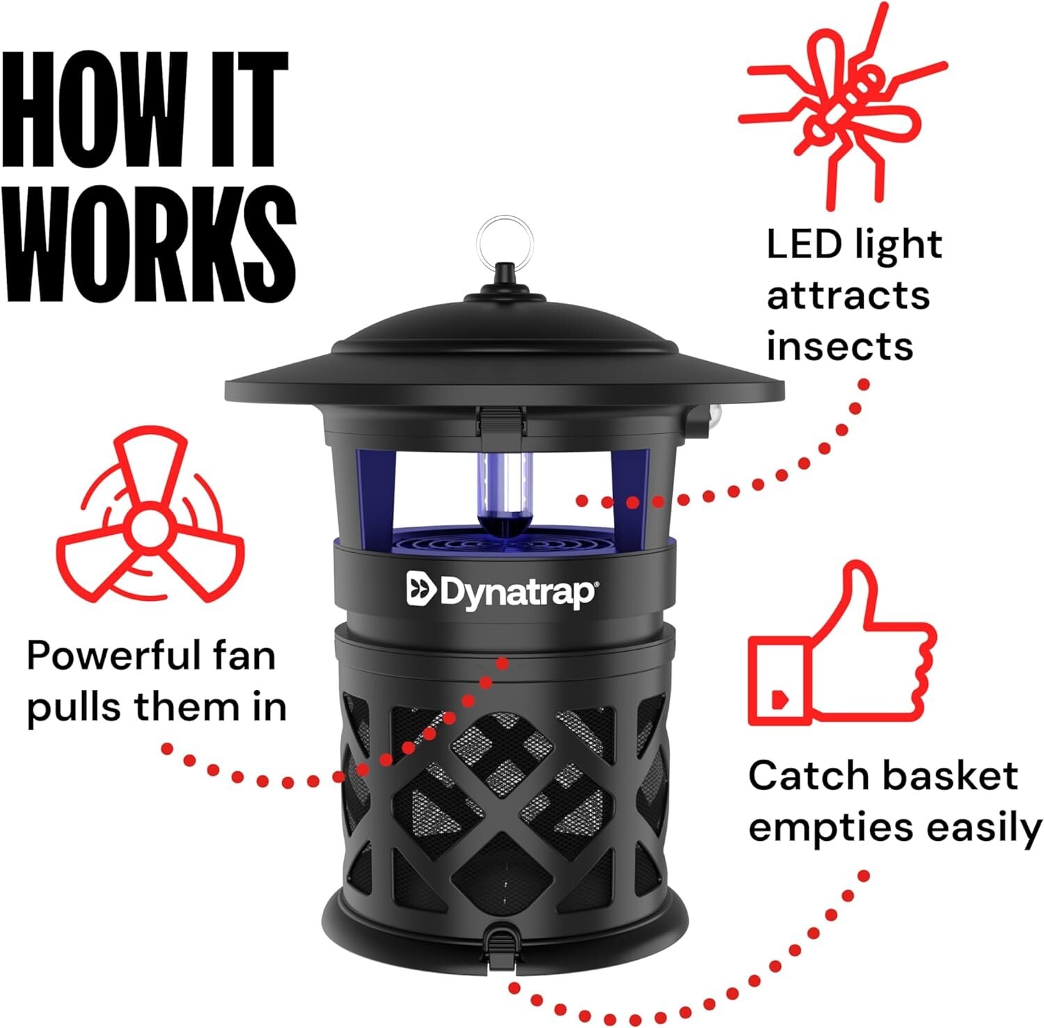 Advanced 1 Acre Mosquito and Insect Killer – UV Light & Quiet Fan Technology