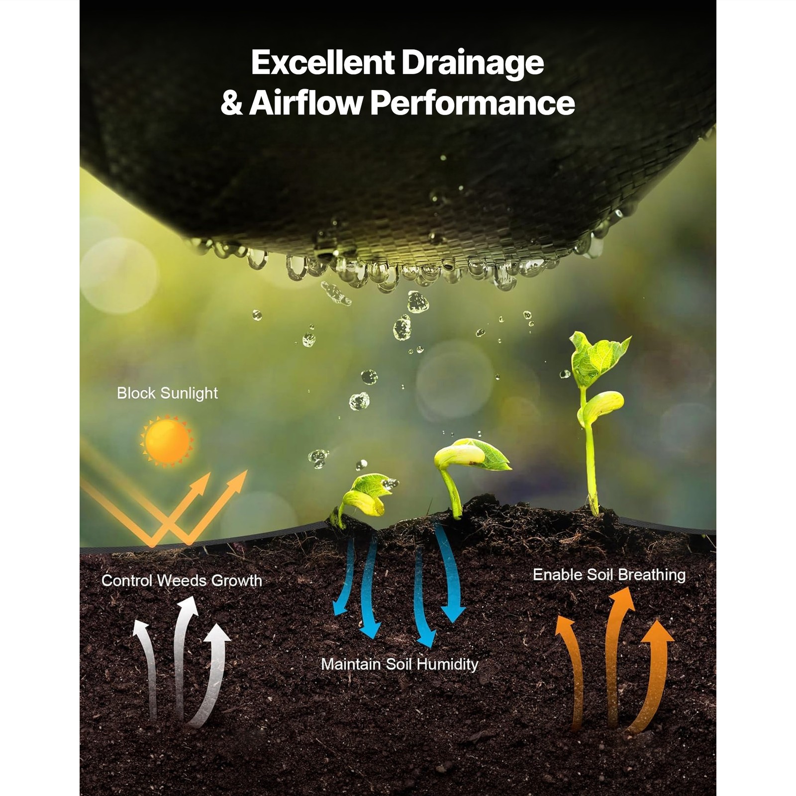 Uimoso 1.4′ x 50′ Weed Barrier Fabric 3.2 oz Ground Landscape Weed Control Cover