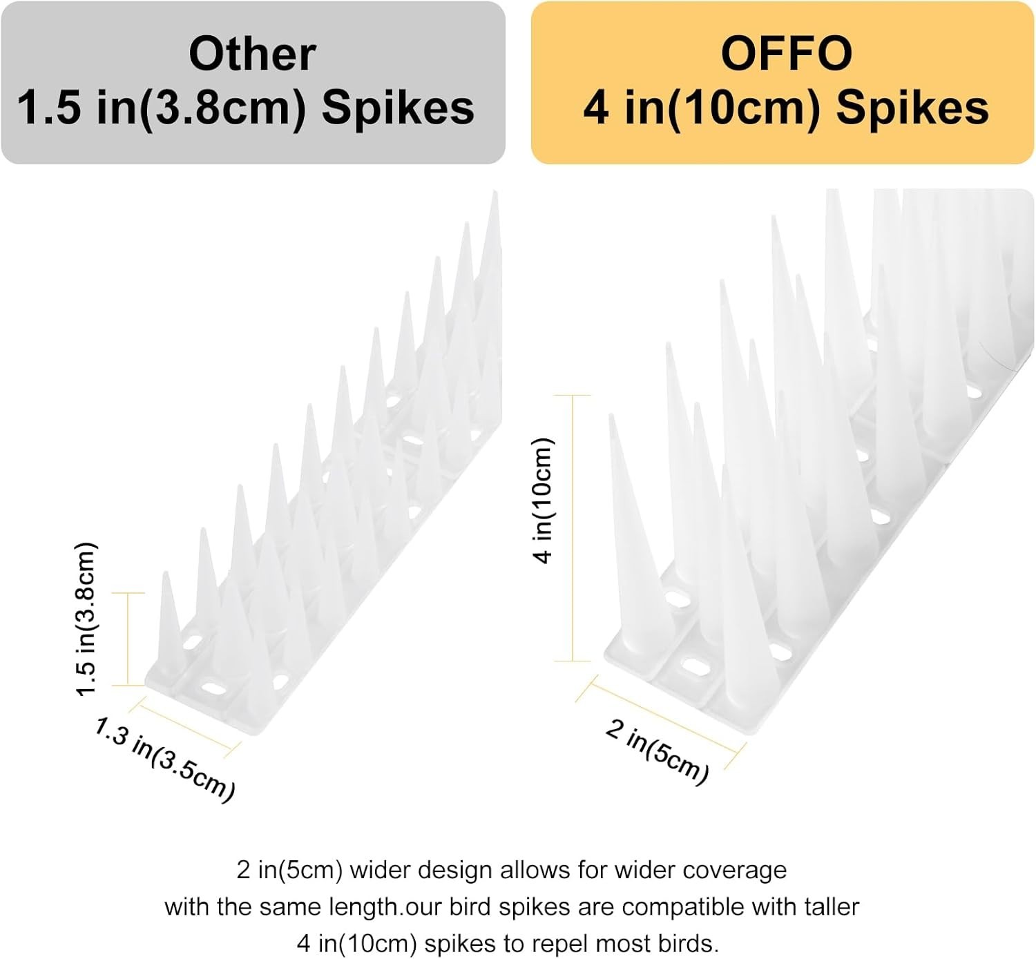 Modern Bird Spikes 20ft White – Durable Plastic