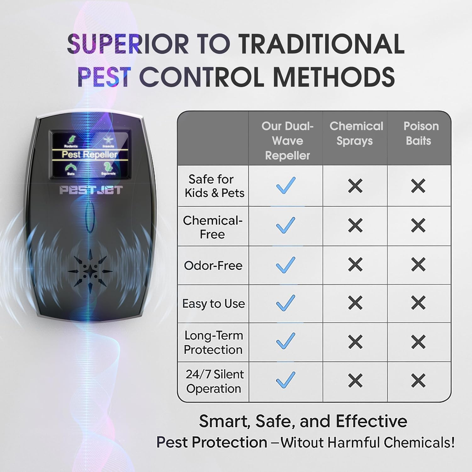 Ultrasonic Pest Repeller 1 Unit Black LCD Display Indoor Outdoor Mice Rats Ba…