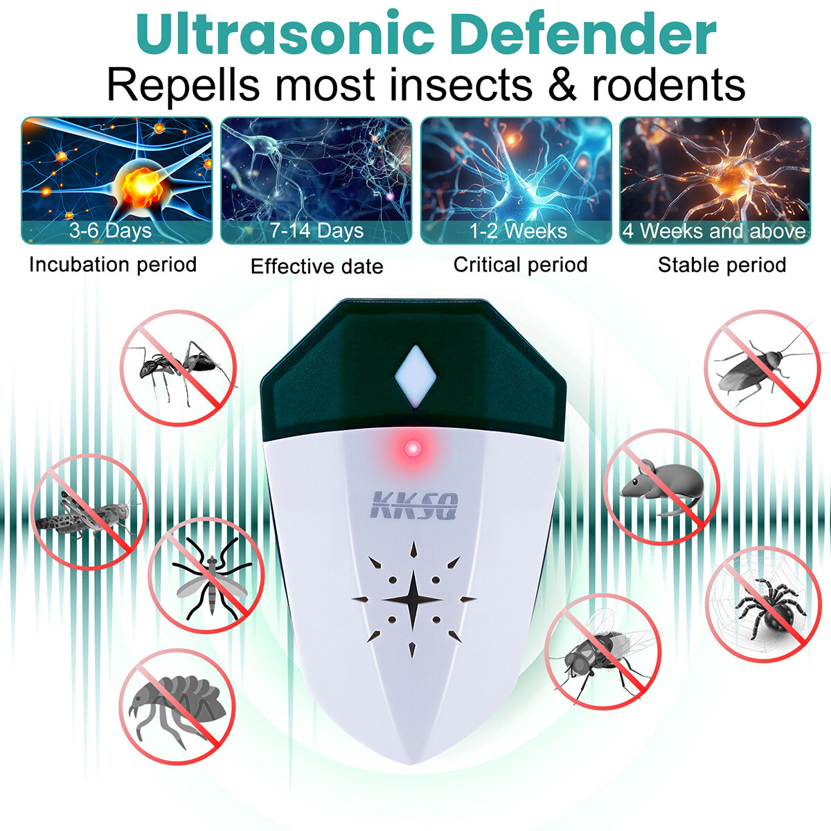 4 Pack Plug-In Ultrasonic Mouse/Rat/Rodent Repeller Repellent Pest Deterrent US