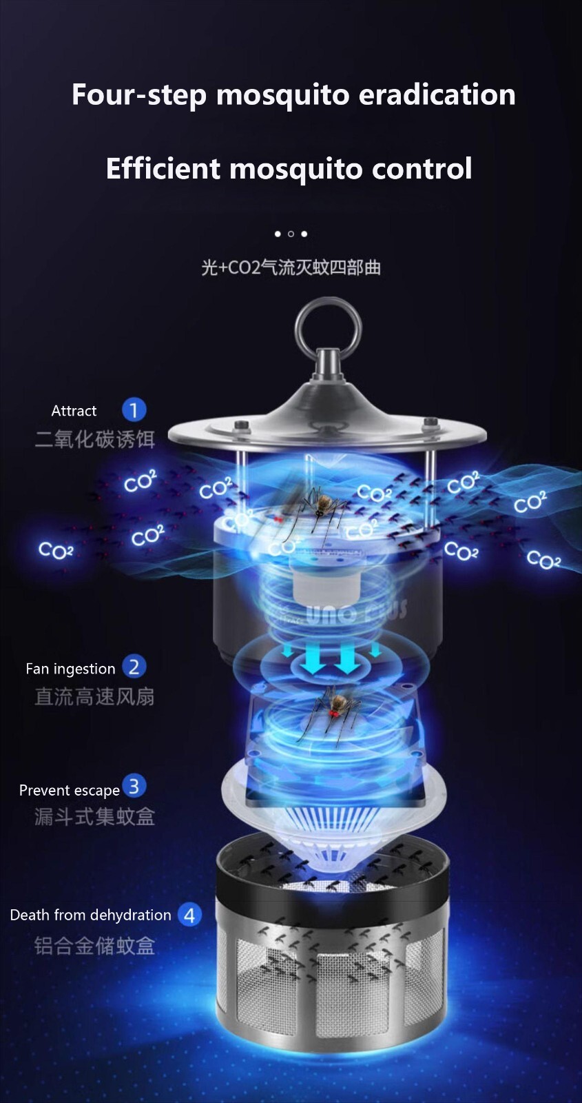 Maxttrac Indoor and Outdoor Garden Home Mosquito Trap Carbon Dioxide Non-Toxic M
