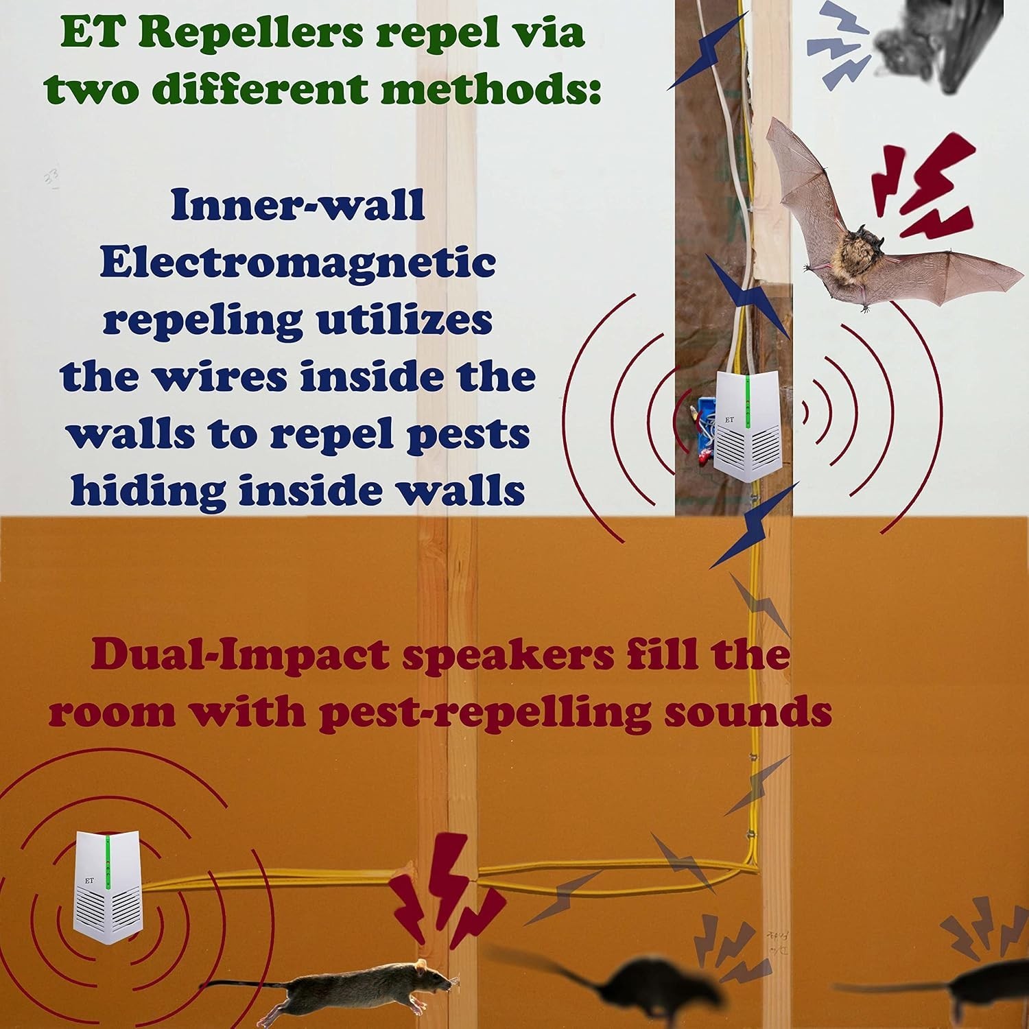Electric Ultra Sonic Pest Repeller – 4-Pack for Rodents and Bats, Modern Design