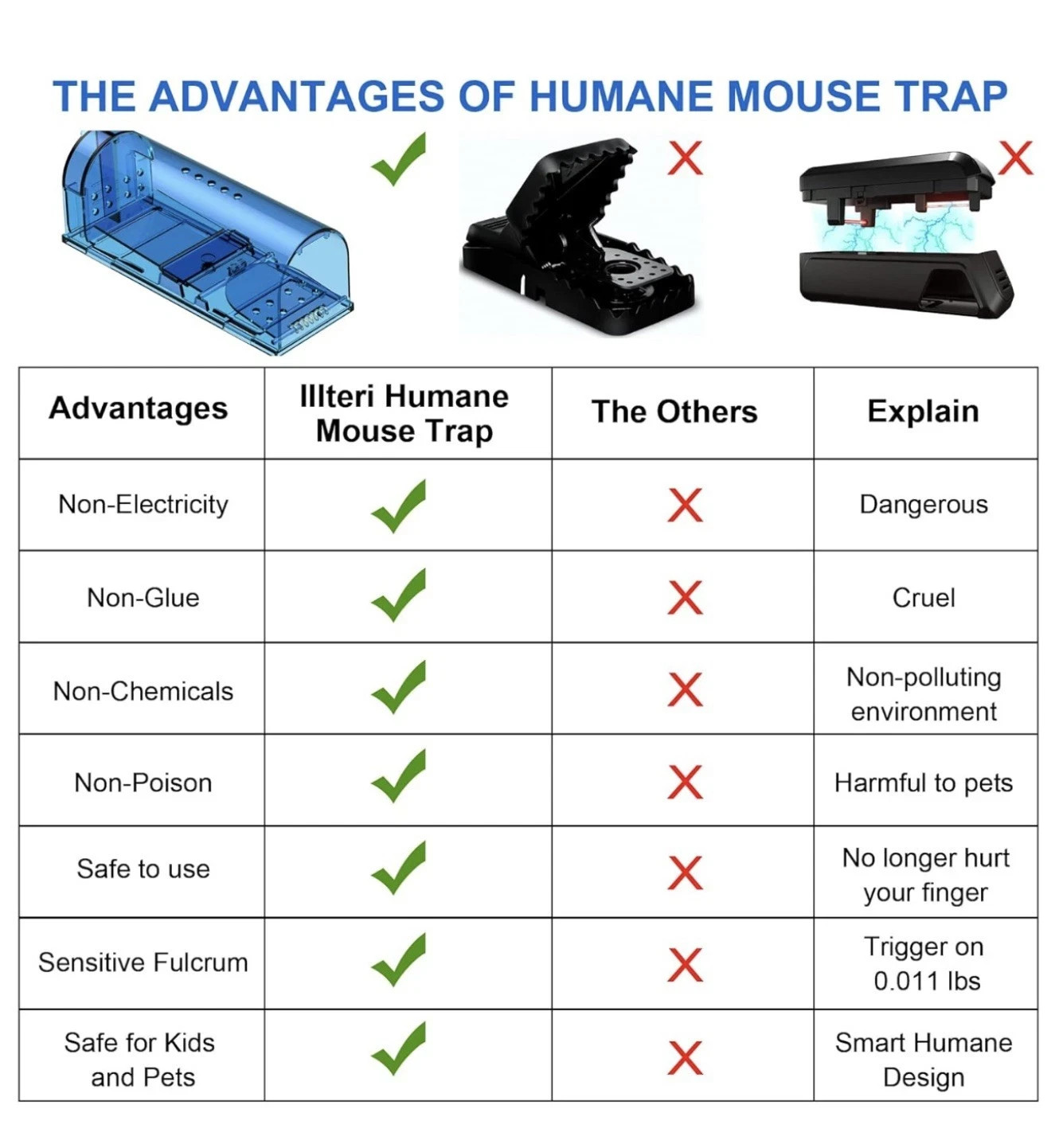 4PCS-Humane Mouse Traps Live Catch & Release No Kill Rat Mice Trap Reusable
