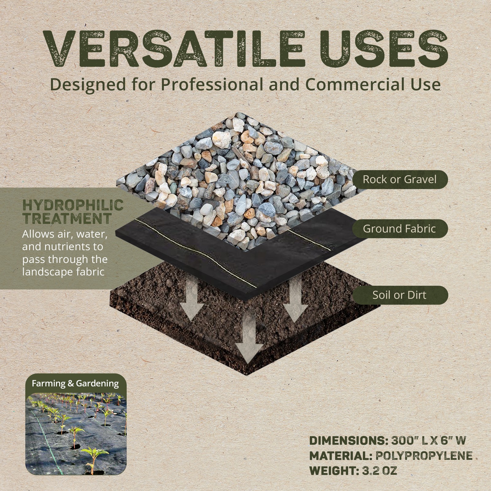 DeWitt Sunbelt 3.2oz 6′ x 300′ Woven Weed Barrier Landscape Fabric Ground Cover