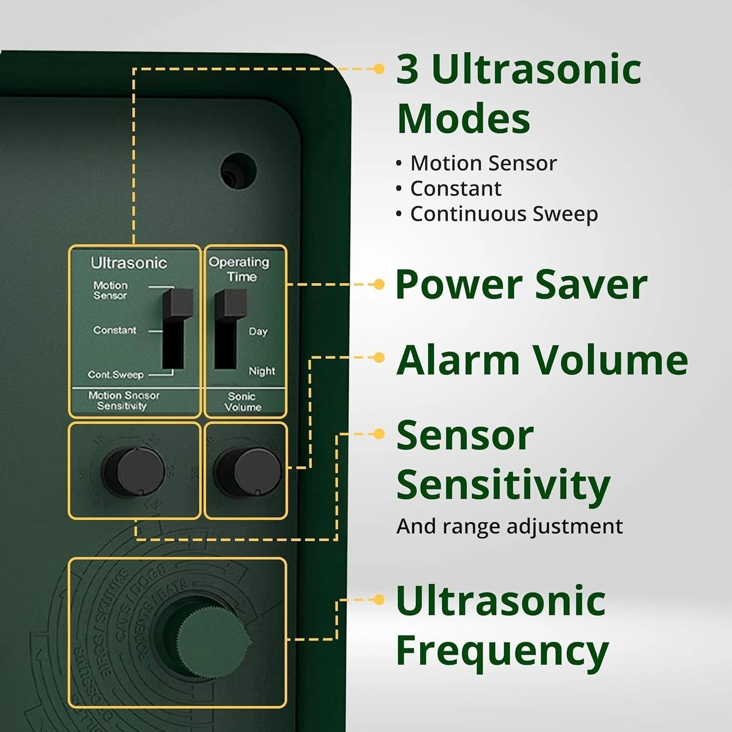 Effective Yard Sentinel Repeller, Ultrasonic, 3 Modes, Dual Power, Wide Coverage