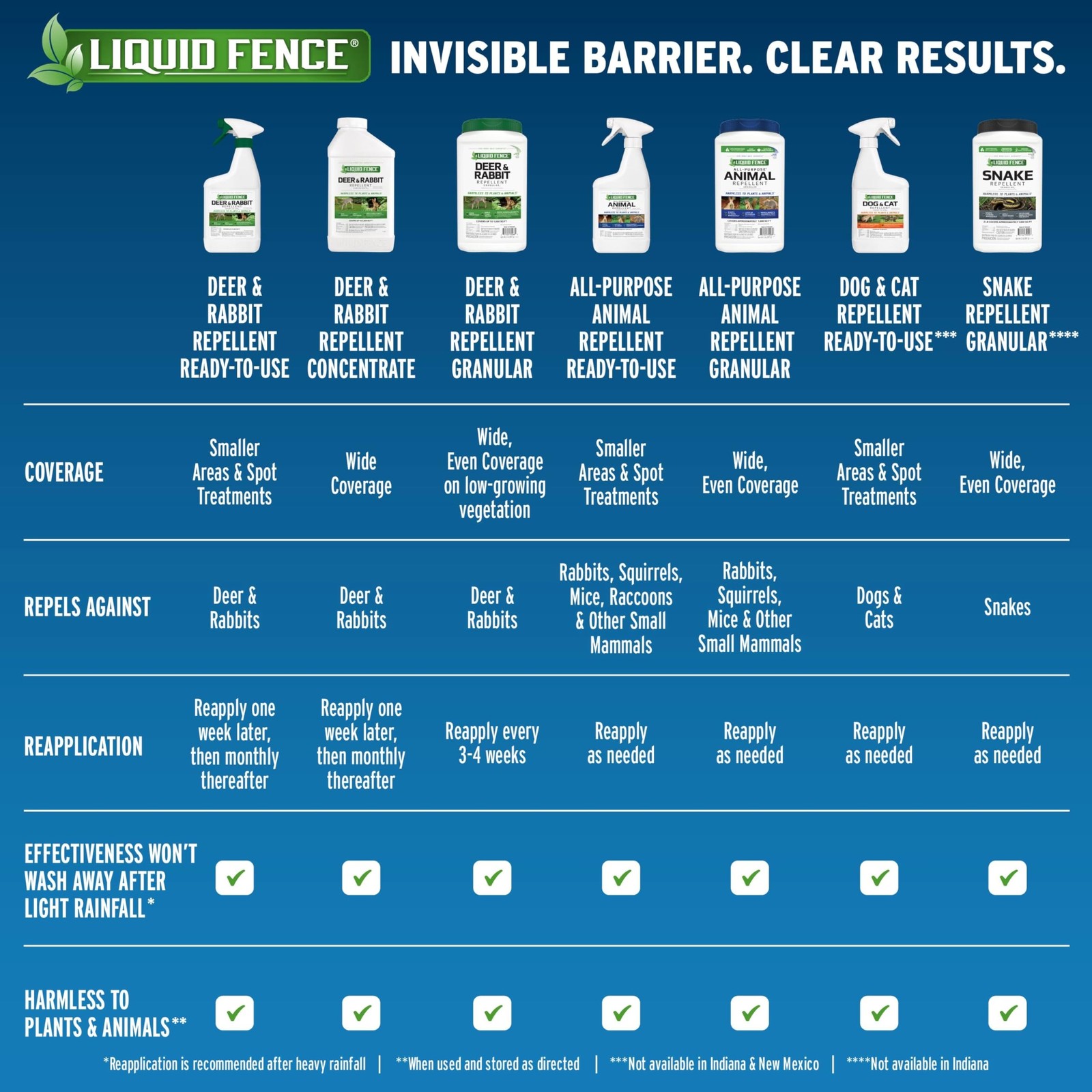 Liquid Fence Deer & Rabbit Repellent Concentrate,Keep Deer & Rabbits Out of G…