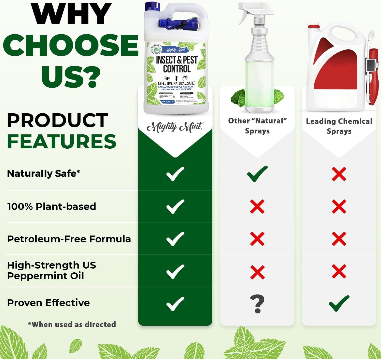 Gallon 128 oz Insect and Pest Repellent Peppermint Oil – Natural Spray for Sp…