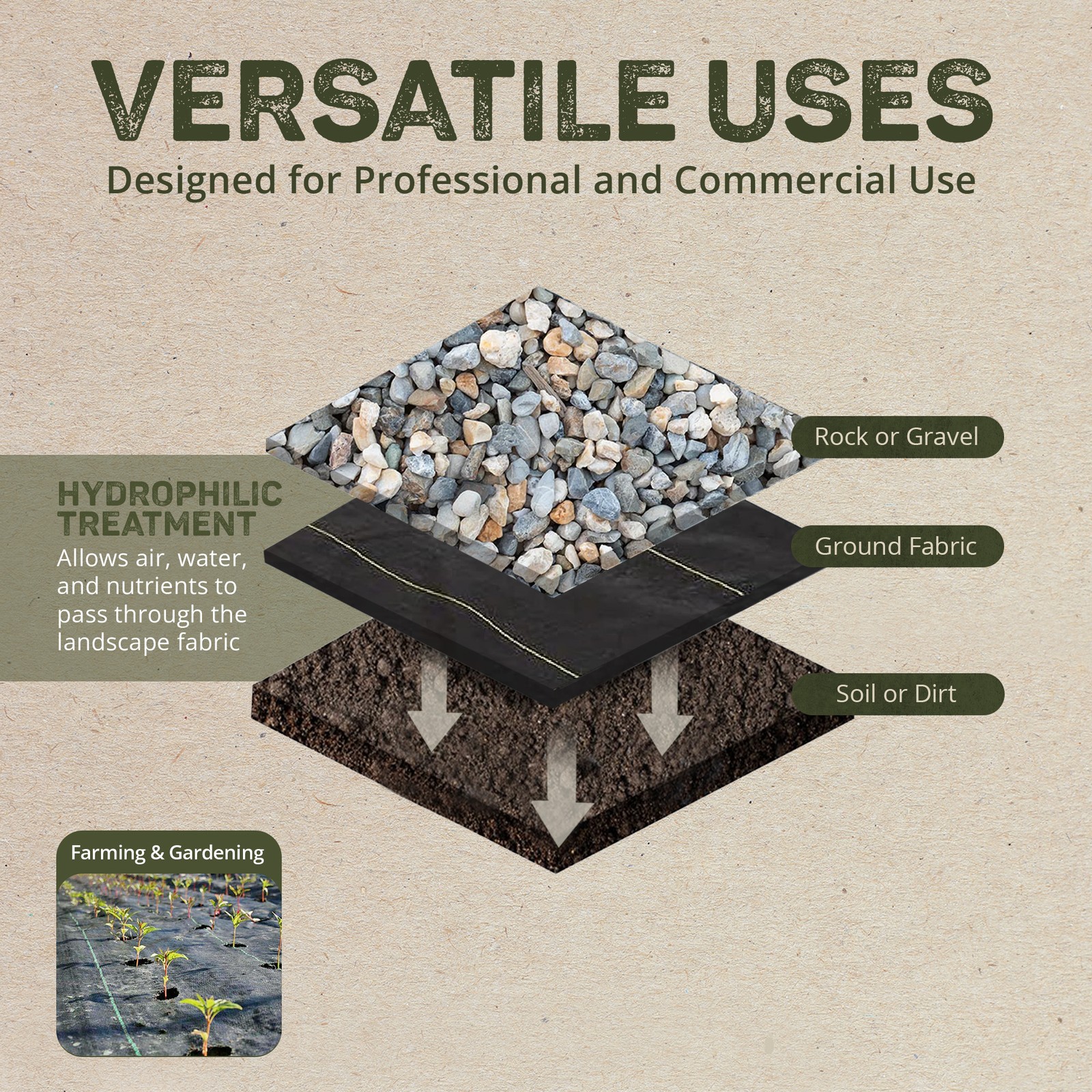 DeWitt Sunbelt 3.2 oz 4′ x 300′ Woven Weed Barrier Landscape Fabric Ground Cover