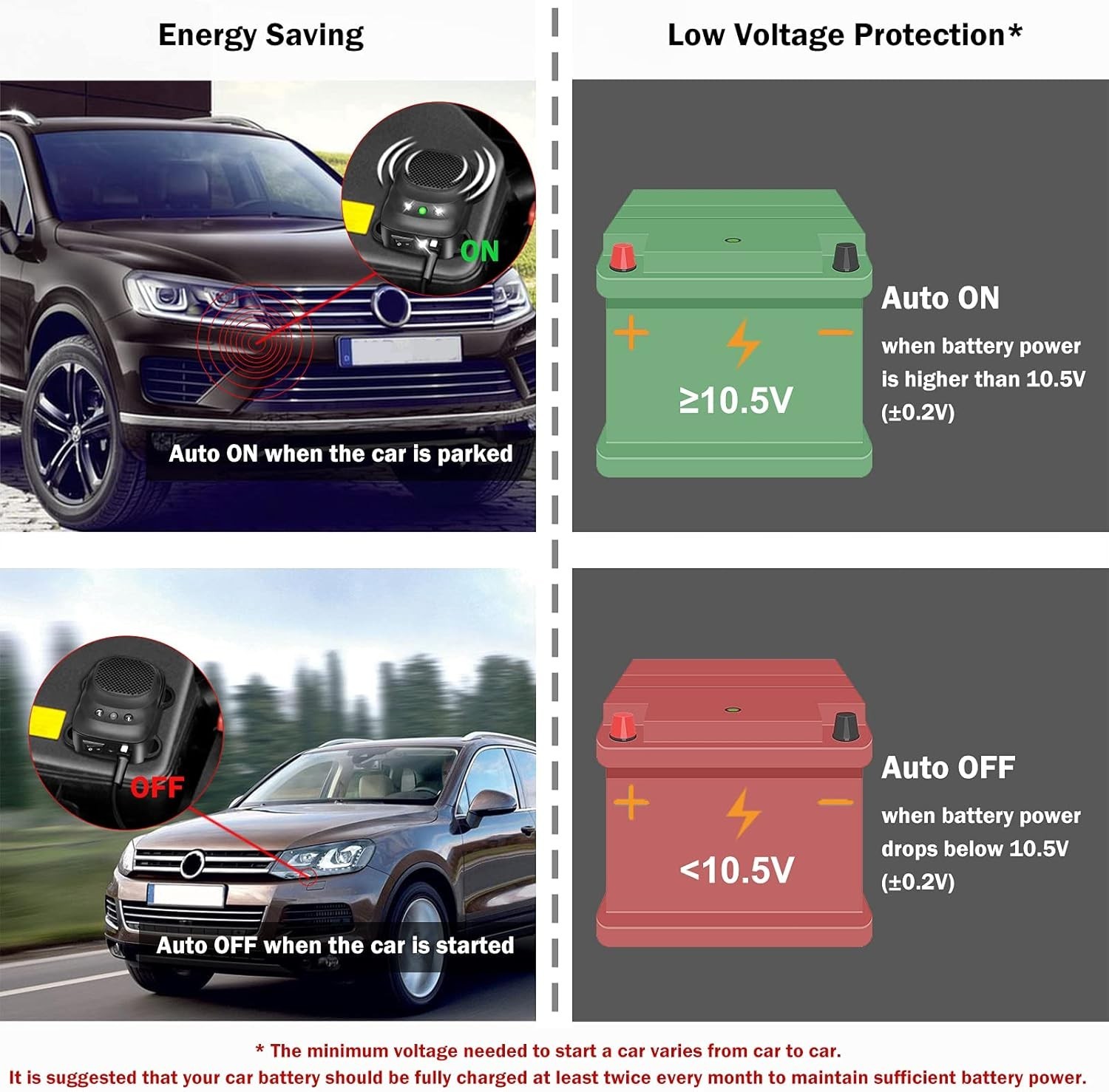 Loraffe Ultrasonic Rodent Repellent For Vehicles Under Hood Animal Protection