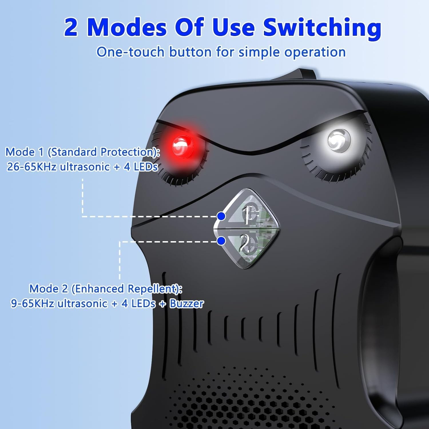 2 Pack Rodent Repellent for Car Engines, Ultrasonic Rodent Repeller