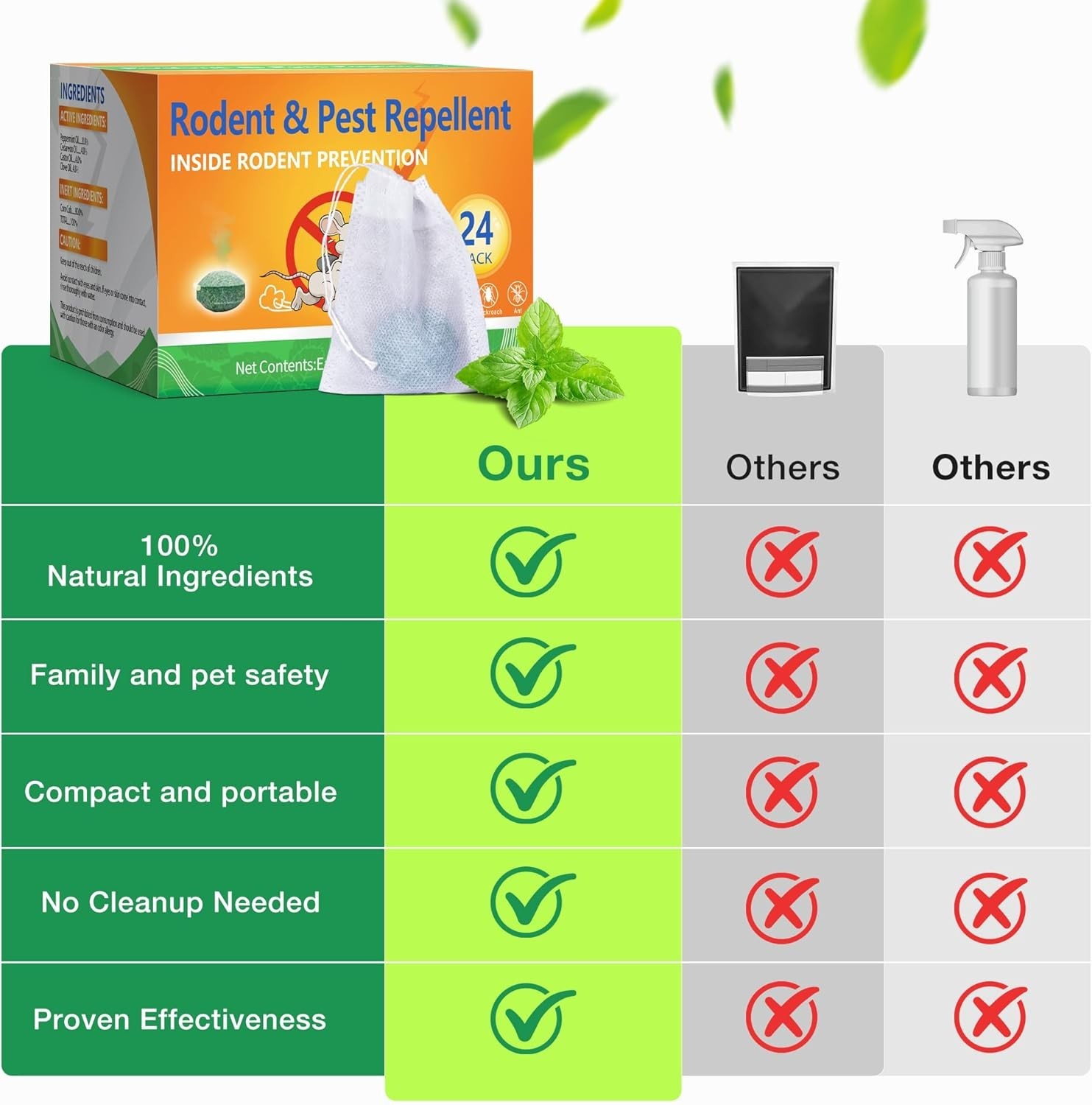 Natural Rodent Repellent Peppermint Sachets 24 Pack Mouse Mice Pest – US