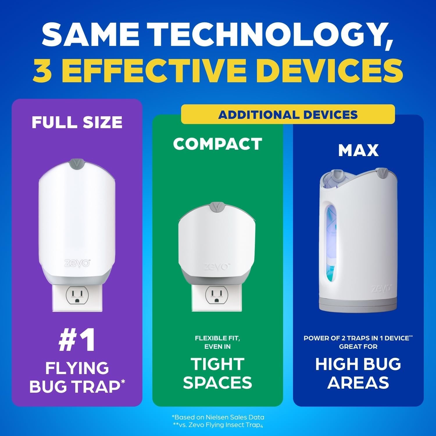 Indoor Flying Insect Trap Kit – Plug-in Bug Light Catcher