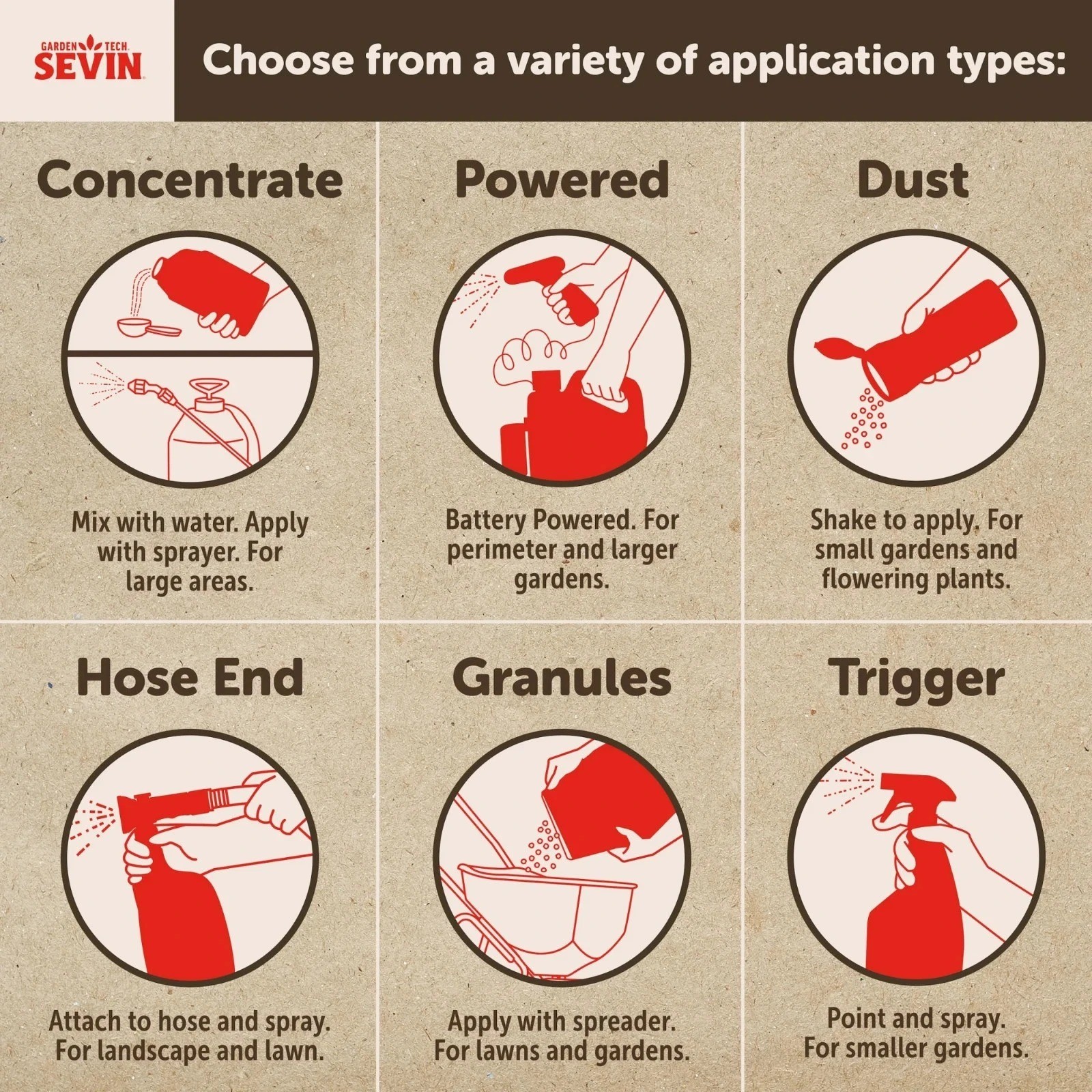 Insect Killer powder Sevin Garden Ready to Use Dust, 1 Pound Can