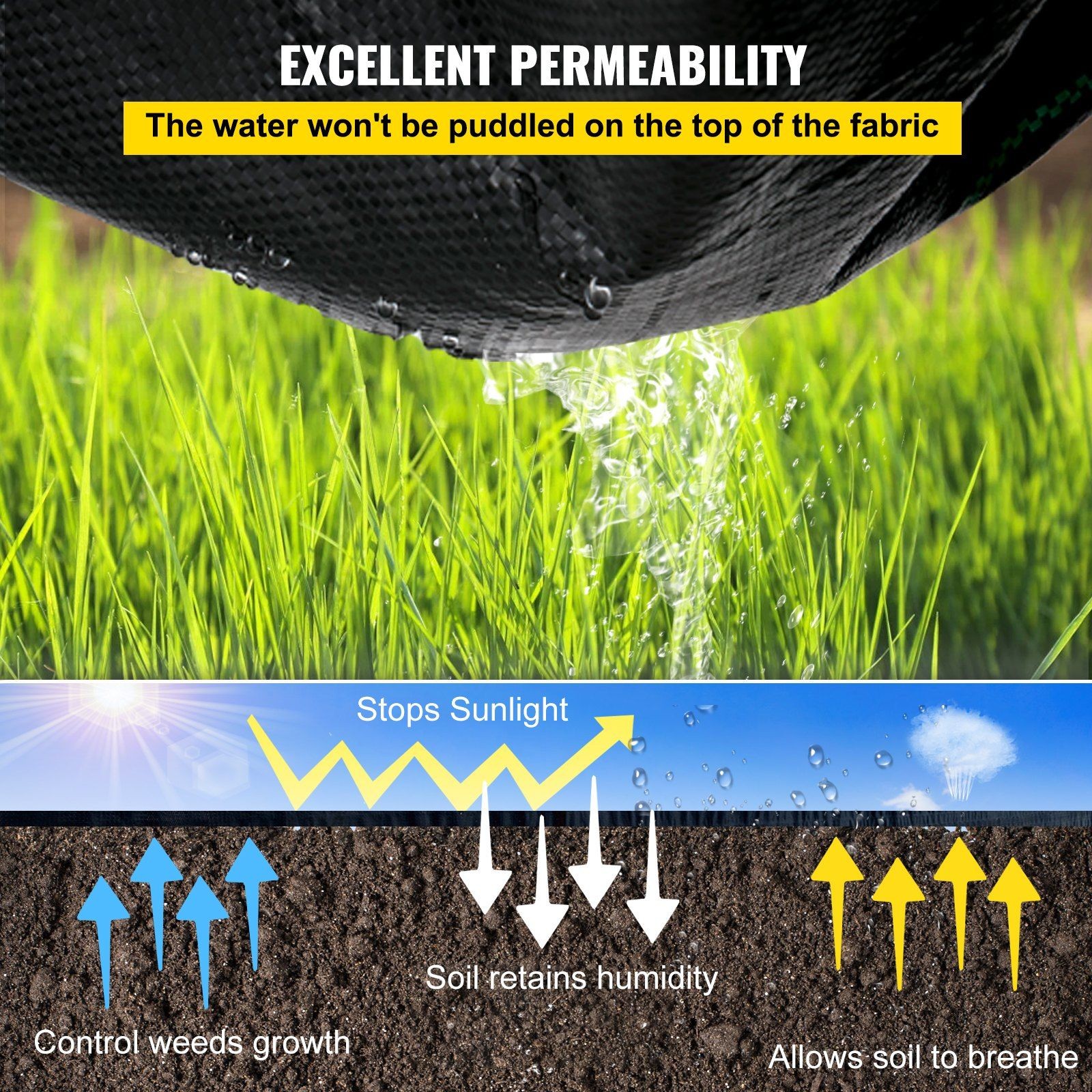 Landscape Weed Barrier Mat: 3ft x 300ft HD Polypropylene, Woven+Needle-Punched