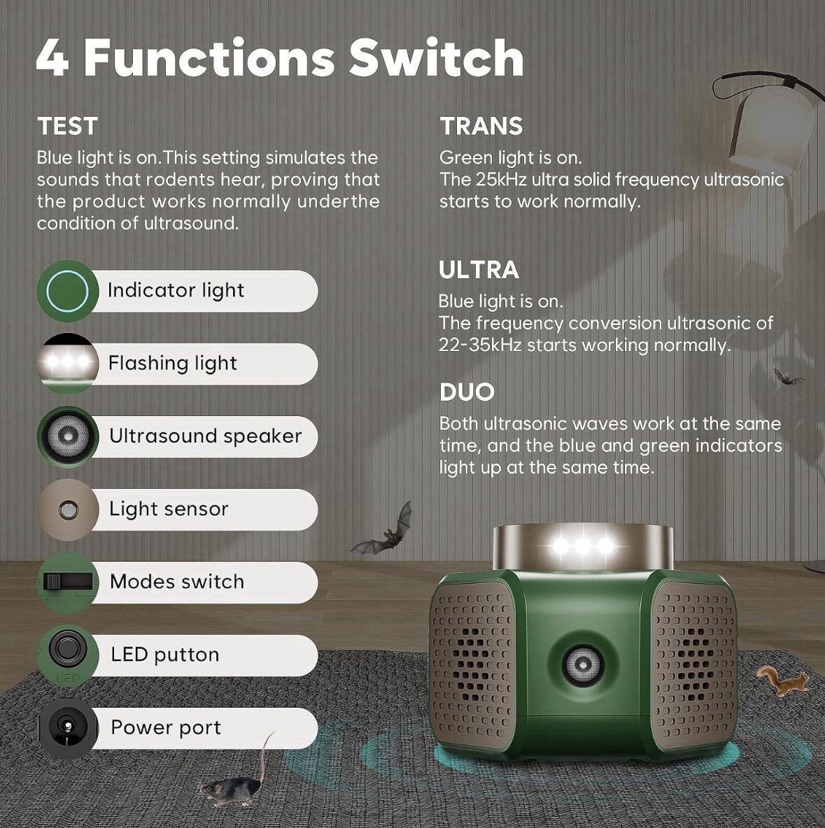 Indoor Rodent Rat Mice Bat Squirrel Pest Repeller Repellent Ultrasonic Plug in