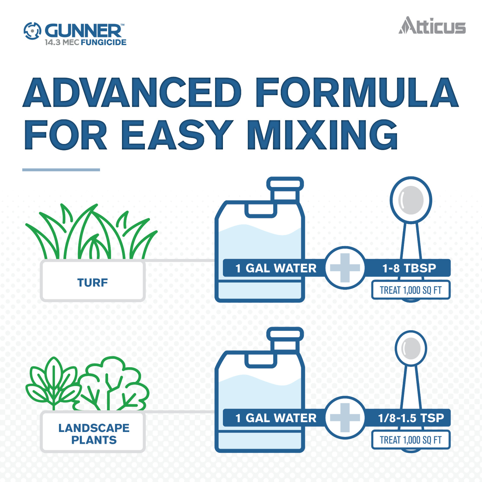Gunner 14.3 MEC Propiconazole Fungicide (1 Pint) – (Compare to Banner Maxx)