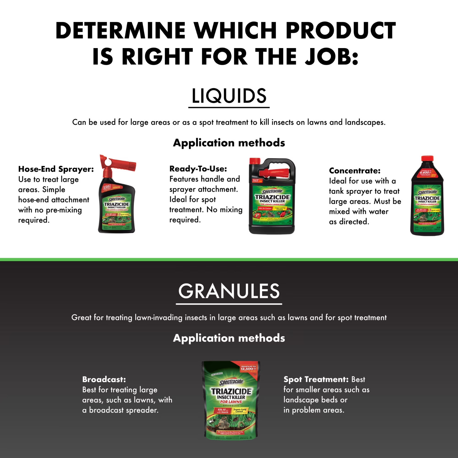 Lawn Insect Killer Spray Ready-to-Use Concentrate Controls Outdoor Pests 32 oz