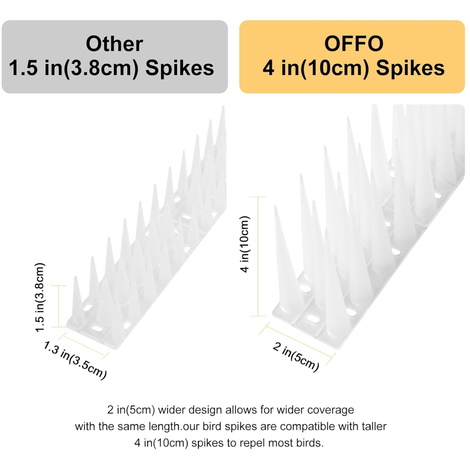 Modern Bird Spikes 20ft White – Durable Plastic