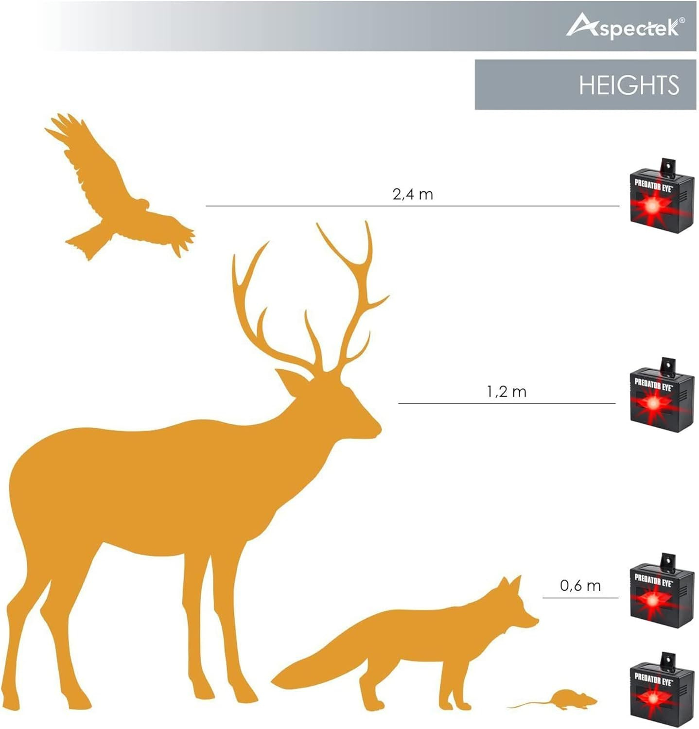 2 Pack Predator Guard Solar Power Led Deterrent Light Night Time Animal Repeller