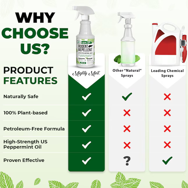 Mighty Mint Peppermint Oil Spray Rodent Repellent