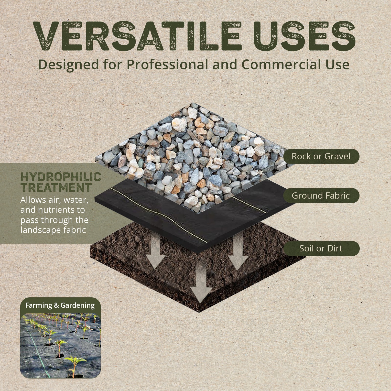 DeWitt P6 Pro 5 5oz 6′ x 250′ Commercial Landscape Weed Barrier Ground Fabric