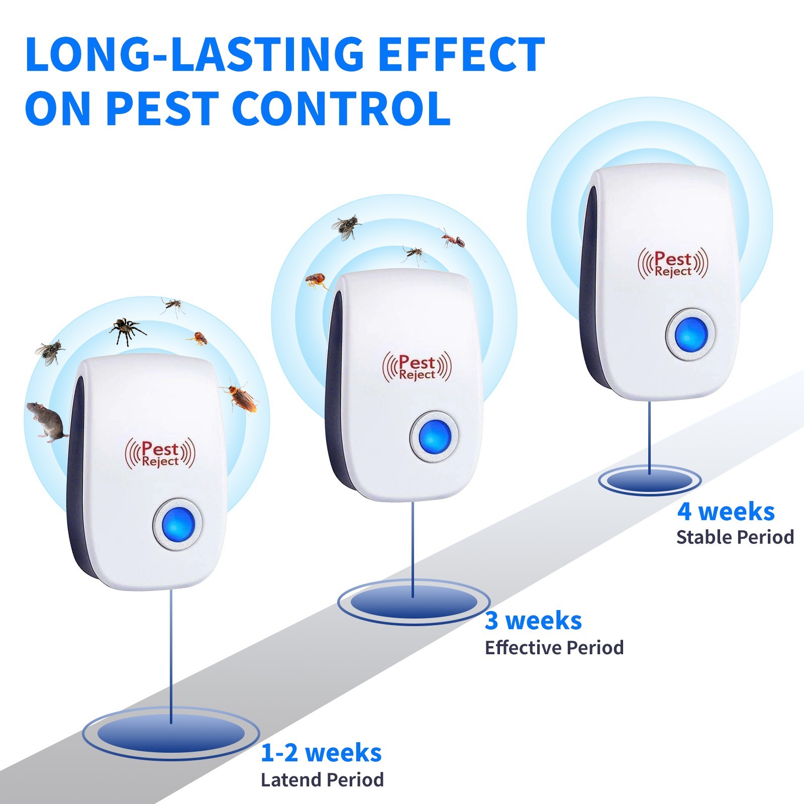 20PCS Ultrasonic Pest Control Repellers Electronic Repellent Mice Rat for Home