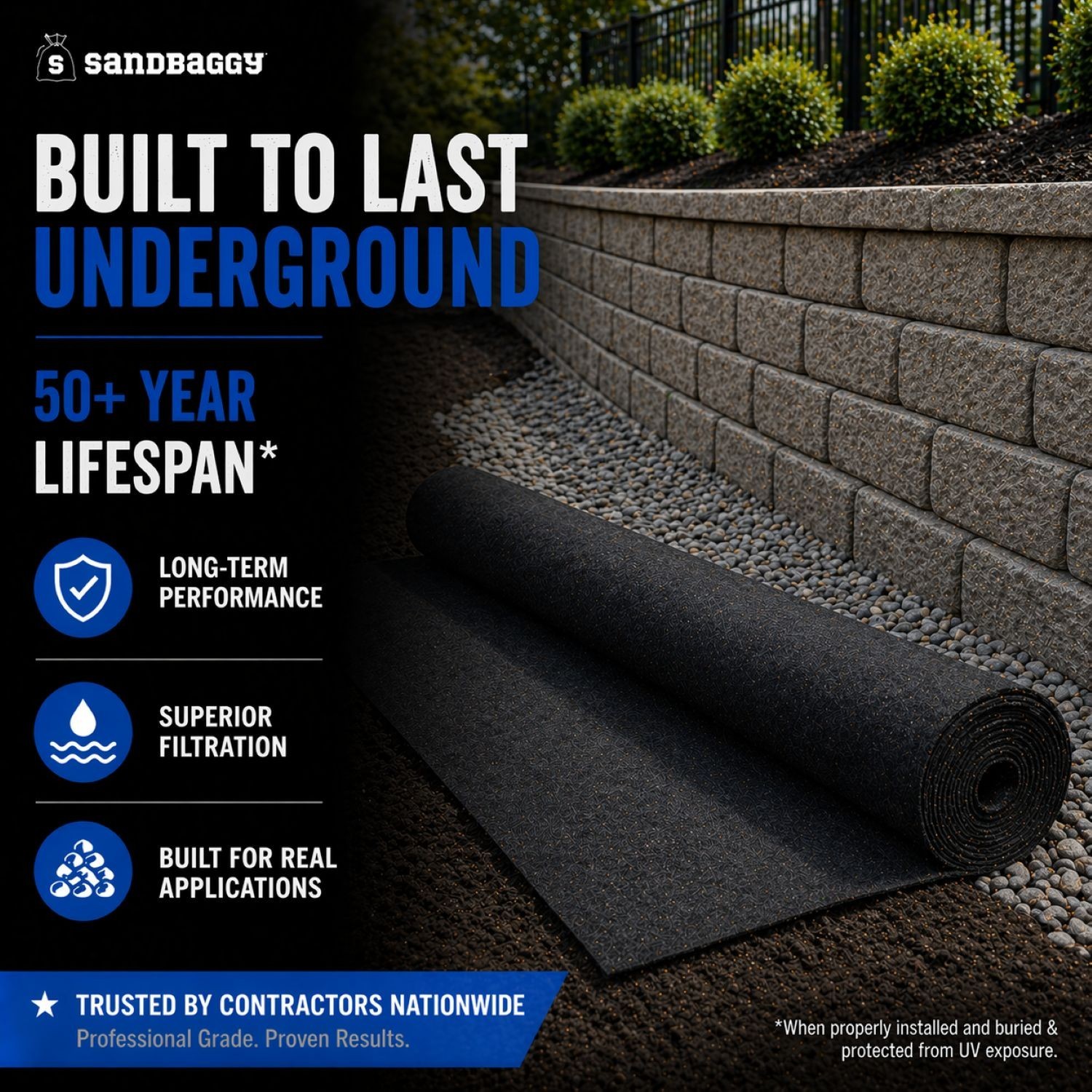 Drainage Fabric | Non-Woven Geotextile Landscape Fabric (8 oz) – USA Made