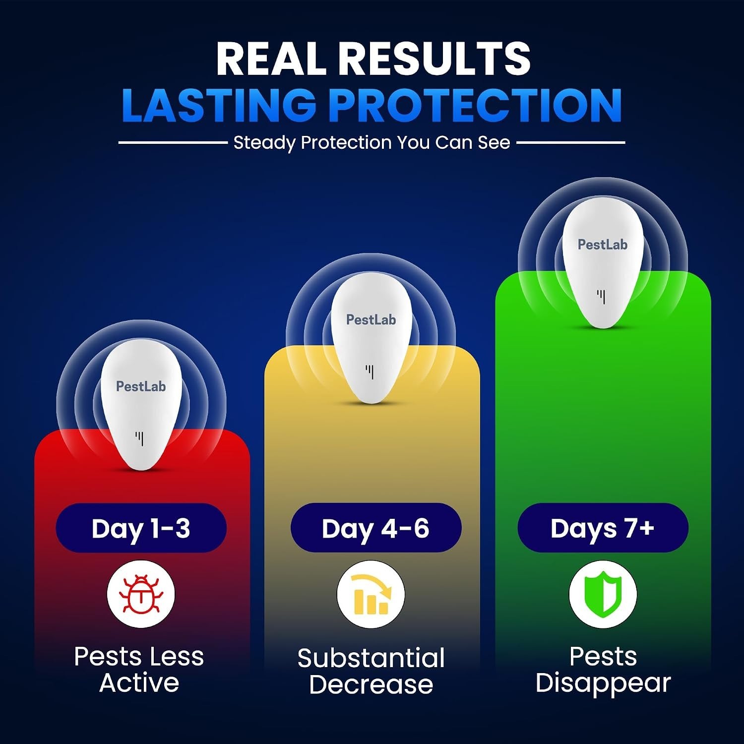 Indoor Plug-In Ultrasonic Pest Control – 3 Pack for 900 Sq Ft Multi-Room Defense