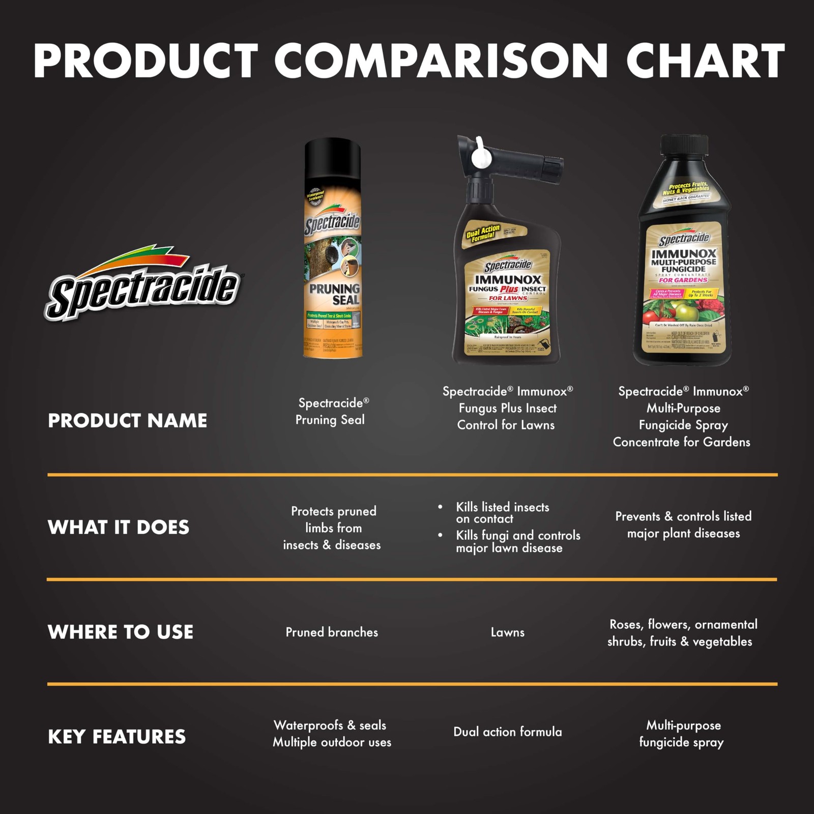 Spectracide Immunox Multi-Purpose Fungicide Spray 16 fl oz, Yellow