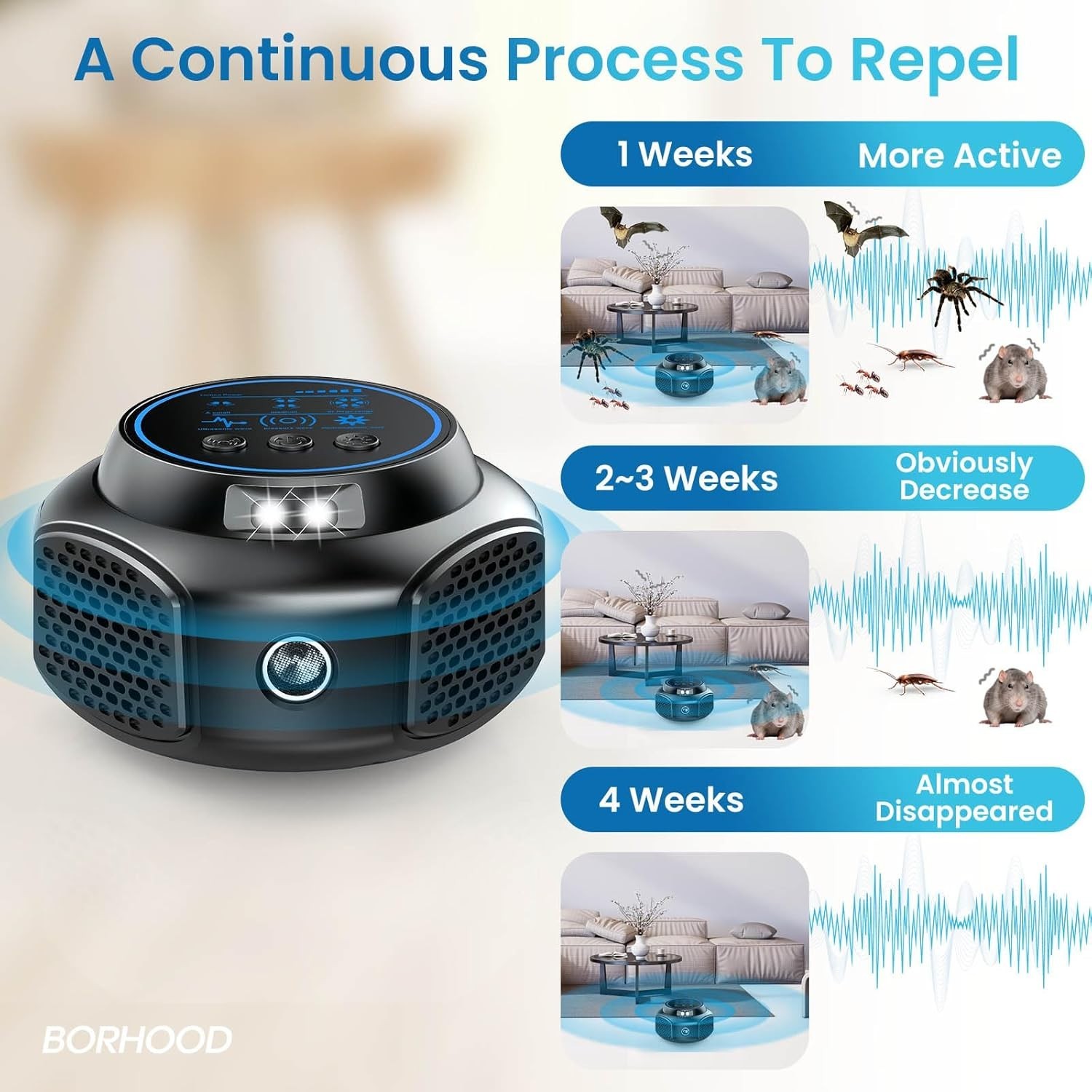 Humane Ultrasonic Pest Repeller Plug-in: Effective Indoor Bug Control – 2 Pack
