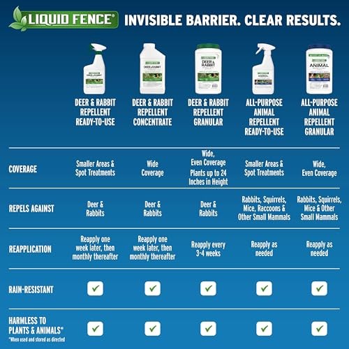 Liquid Fence Deer & Rabbit Repellent Ready-to-Use, 1-Gallon