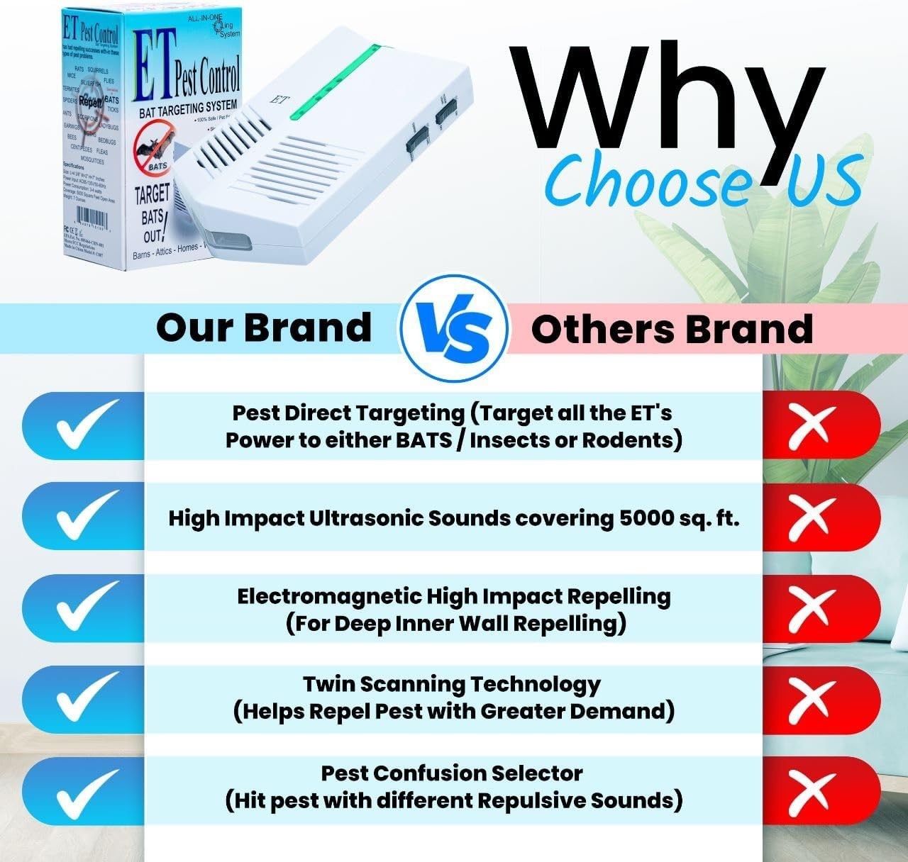 Compact ET Pest Control Unit – High Impact Sound and Electromagnetic Repellent