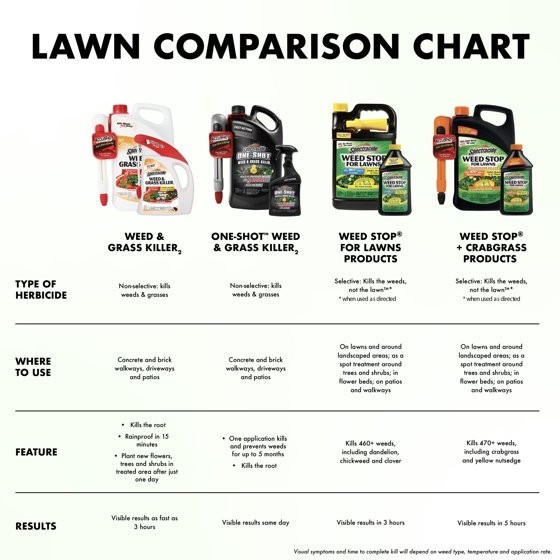 128 oz Weed Stop for Lawns + Crabgrass Killer – Ready-to-Use Formula