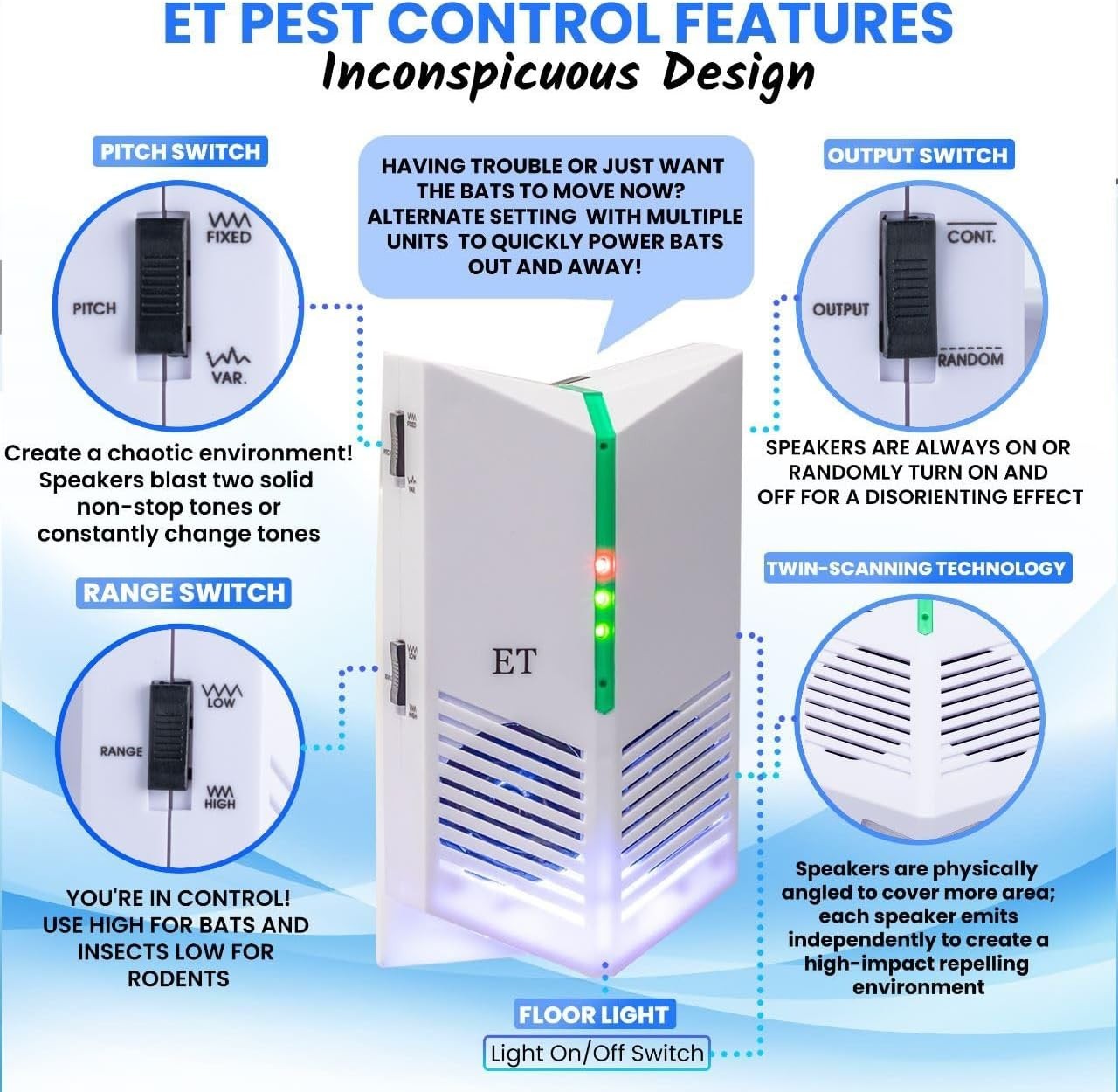 Compact ET Pest Control Unit – High Impact Sound and Electromagnetic Repellent