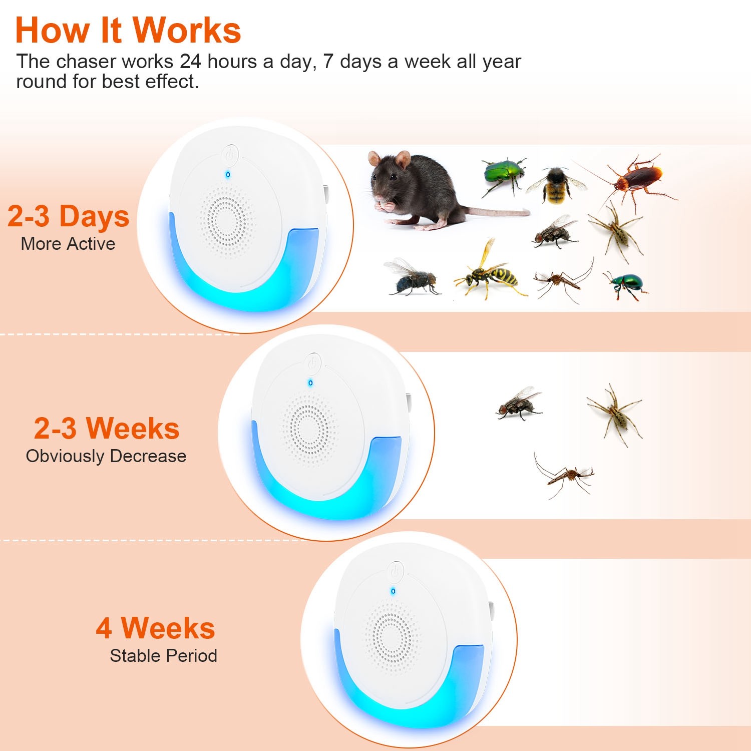 6 Pack Ultrasonic Pest Repeller Plug-In Rodent Control Electronic Roach Mice US