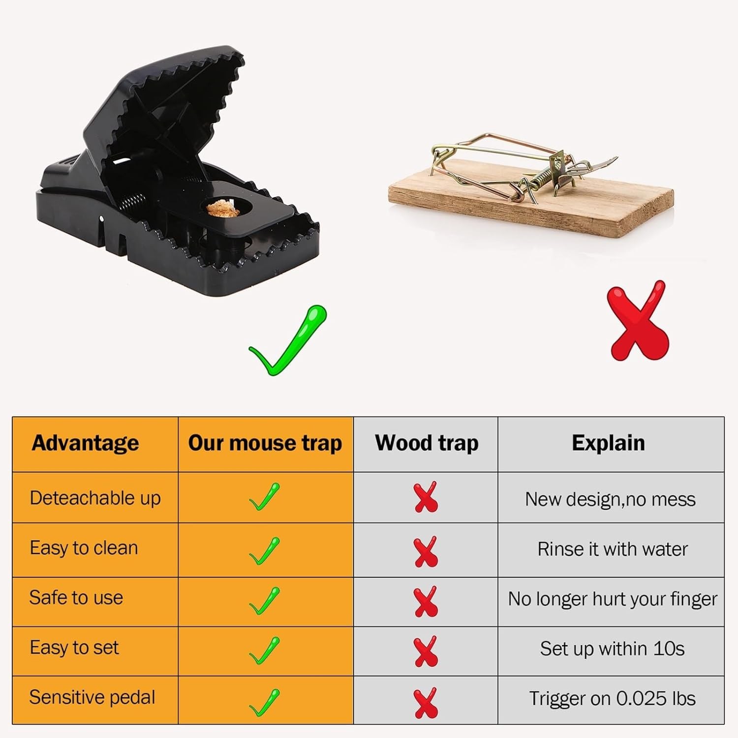 Innovative Instant Kill Mouse Trap – 6 Modern Traps for Safe Rodent Management
