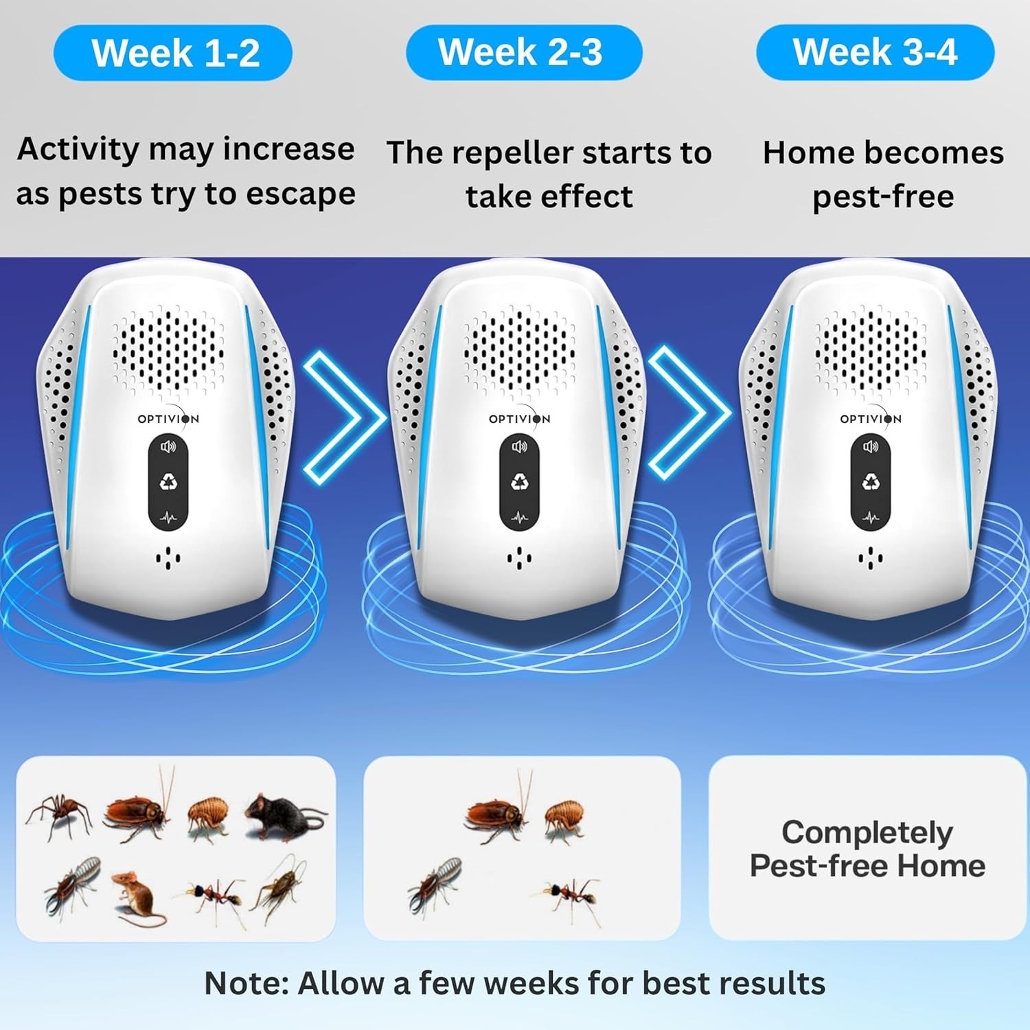 Multi-Purpose Ultrasonic Pest Control 6-Pack – Mice, Roach, and Spider Defense