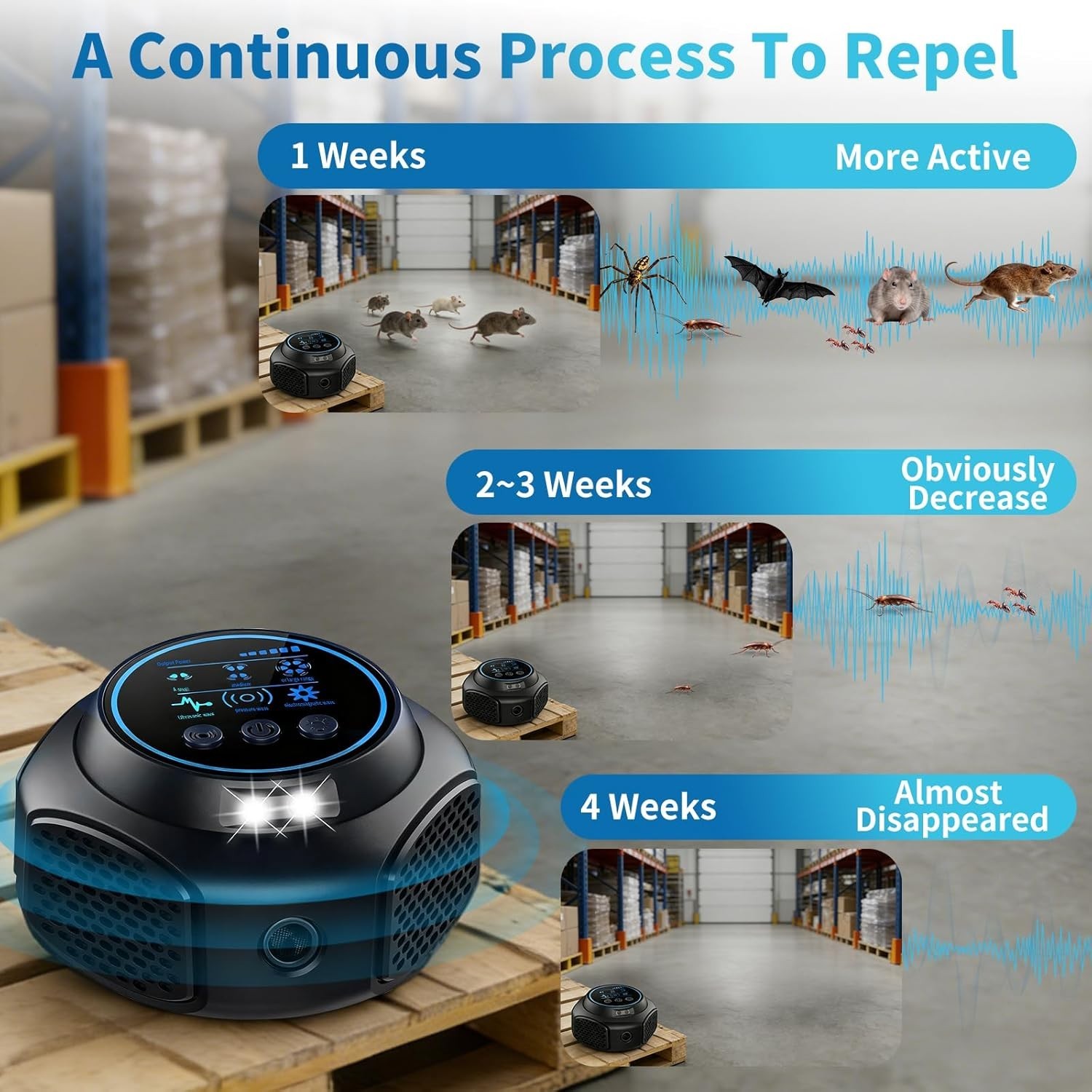 3 Smart Modes Ultrasonic Pest Repeller: Effective Insect & Rodent Control