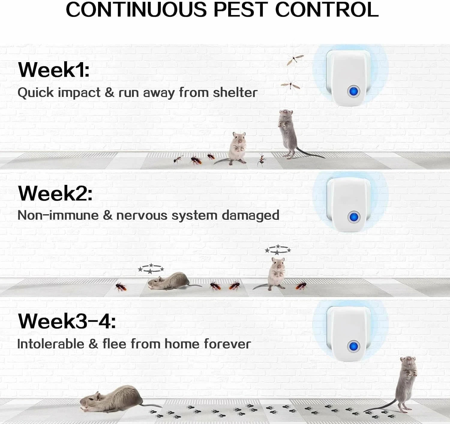 Intelligent Ultrasonic Pest Control Plug-In – 6 Pack with Nightlight Feature US