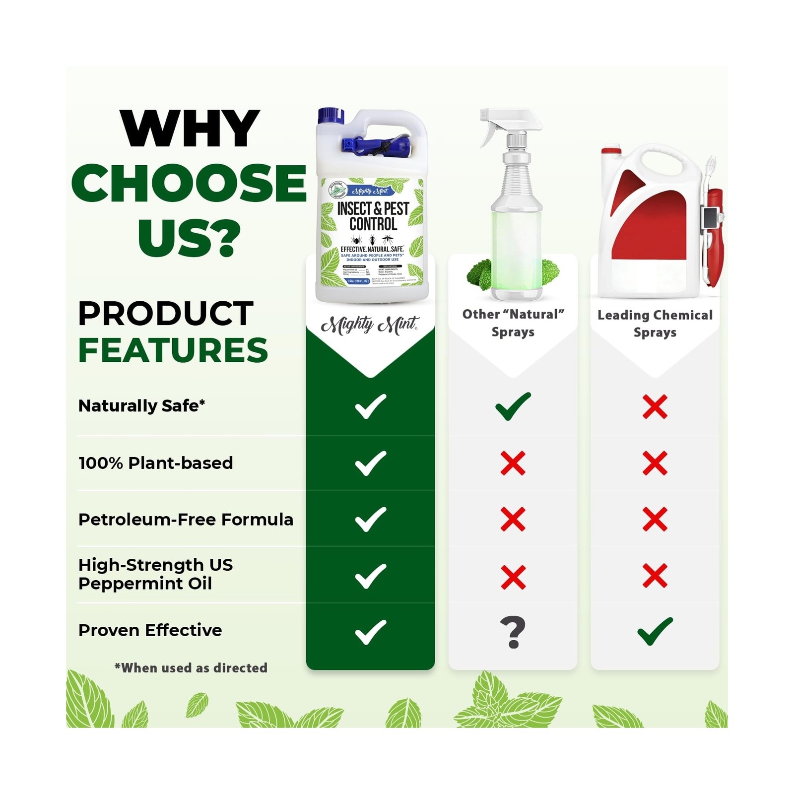 Mighty Mint Gallon (128 oz) Insect and Pest Control Peppermint Oil – Natural …