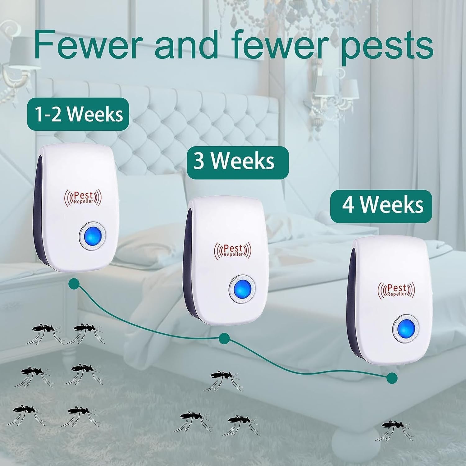 1-6Pack Electronic Plug in Sonic Repellent pest Control for Insects Roaches Mice