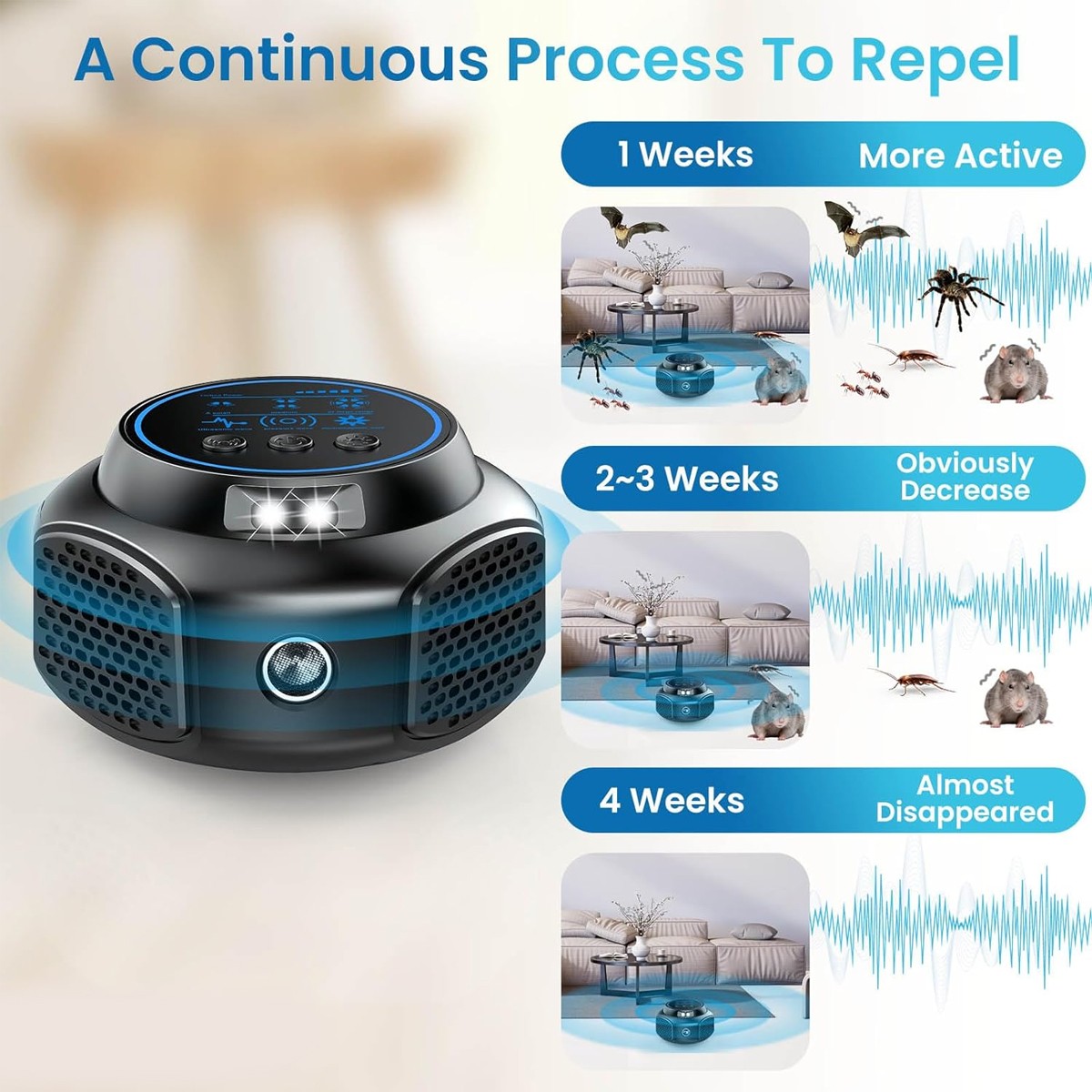 1-2 pcs Ultrasonic Rodent Repellent Pest Repeller Mouse Blocker Rat Deterrent