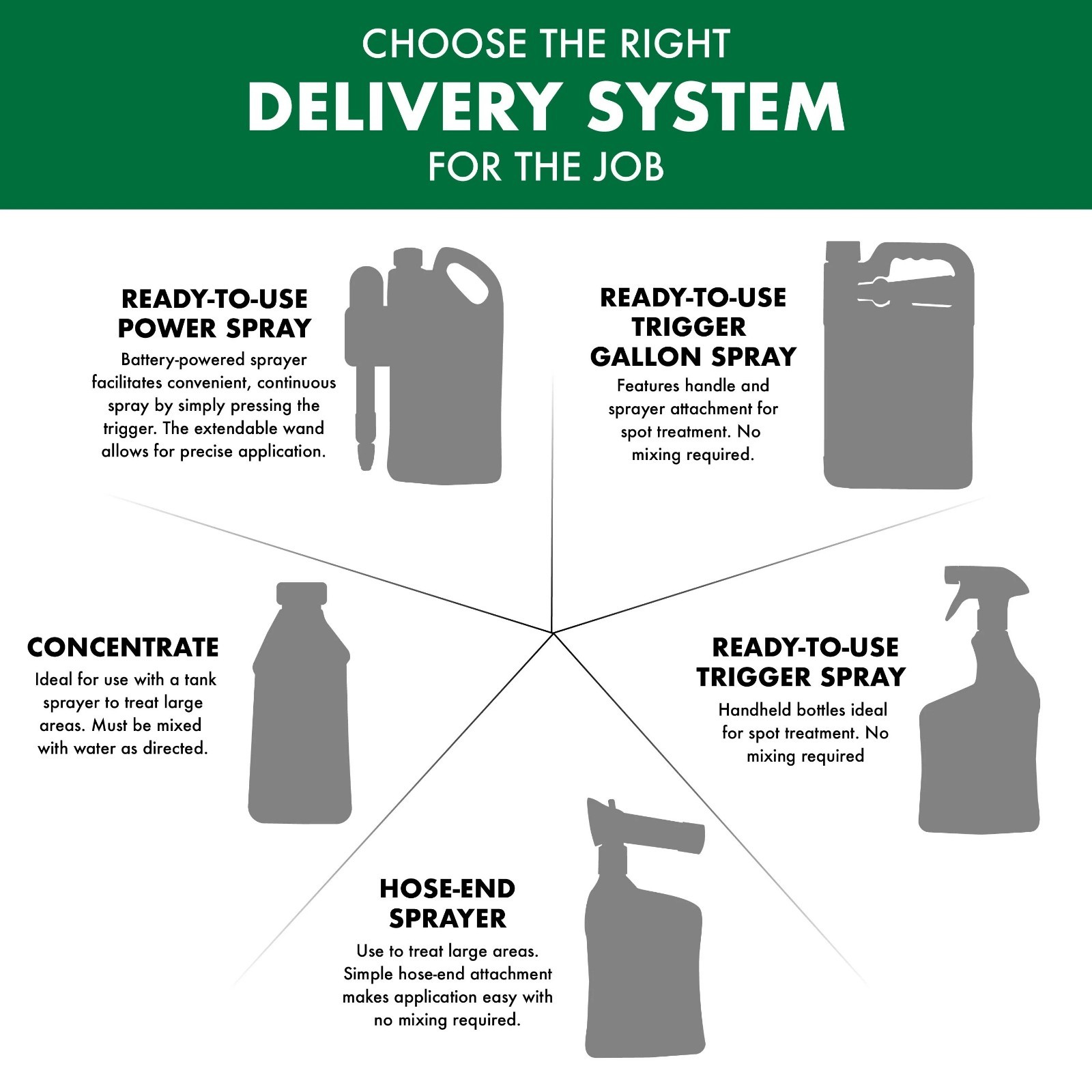 Spectracide Weed Stop for Lawns Plus Crabgrass Killer Concentrate 32 Ounces