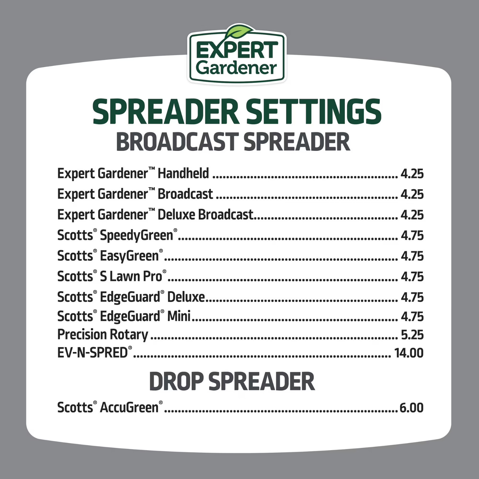 Expert Gardener Weed & Feed Plus Crabgrass Control, Lawn Fertilizer 18-0-1, 12 l