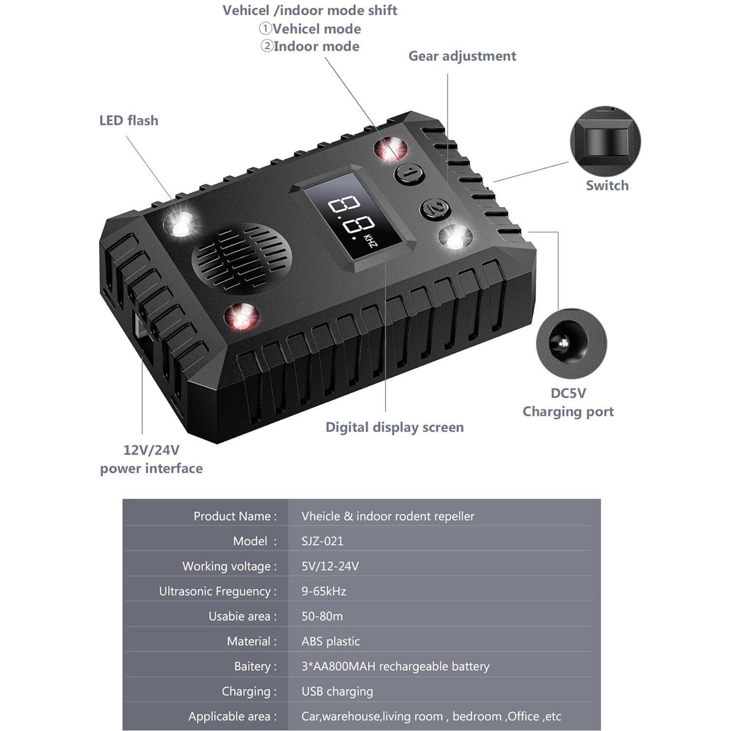 Ultrasonic Rodent Repellent for Car Engine Mouse Rat Pest Squirrels Repellent