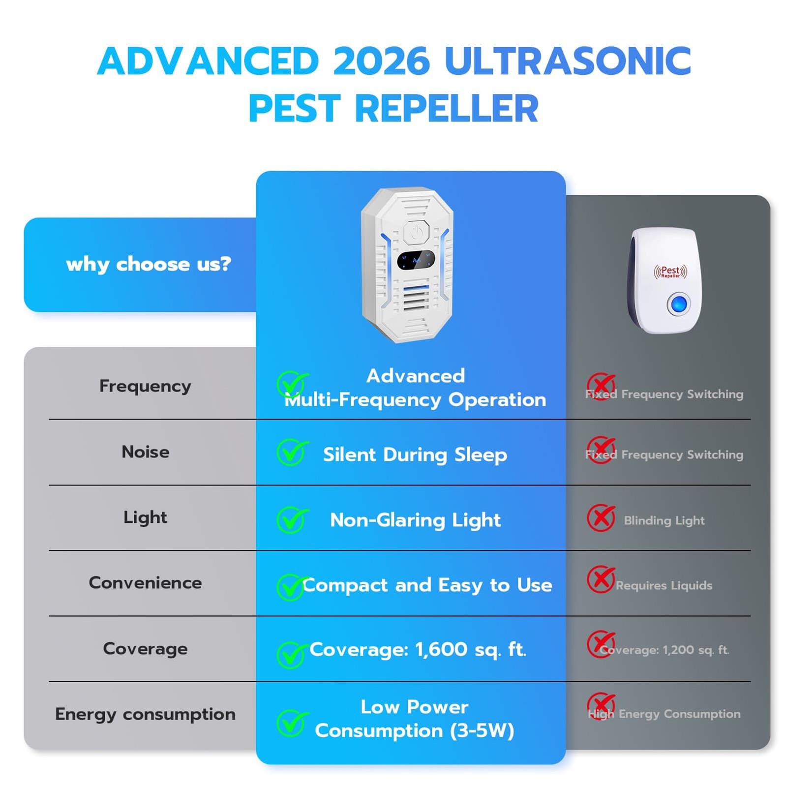 2026 Upgrade Ultrasonic Pest Repeller, 4 Pack Plug-in Electronic Mouse Deterrent