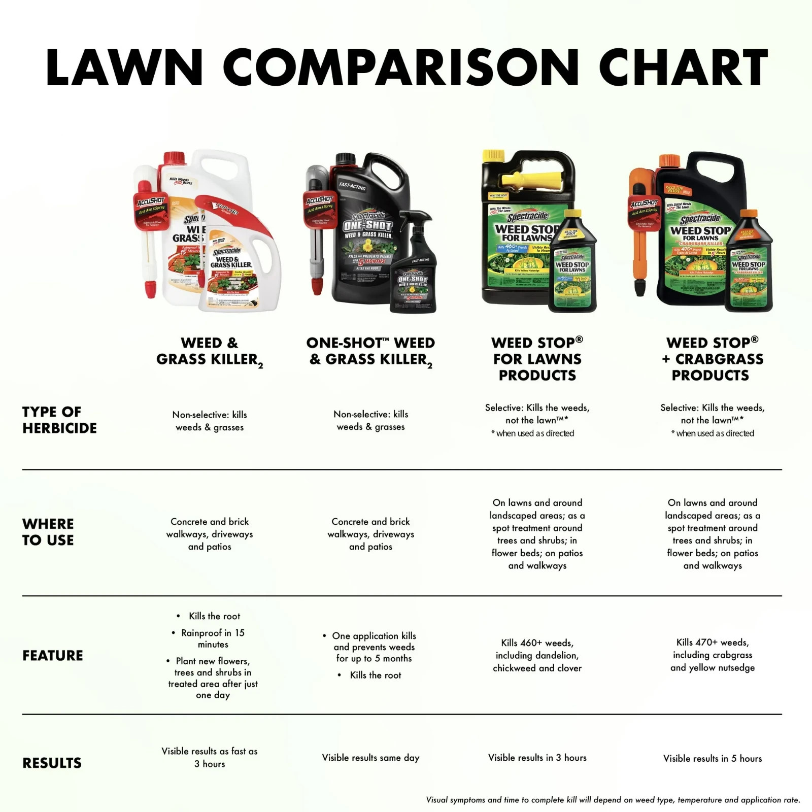 Spectracide Weed Stop for Lawns, Ready-to-Use Formula, 1 Gallon