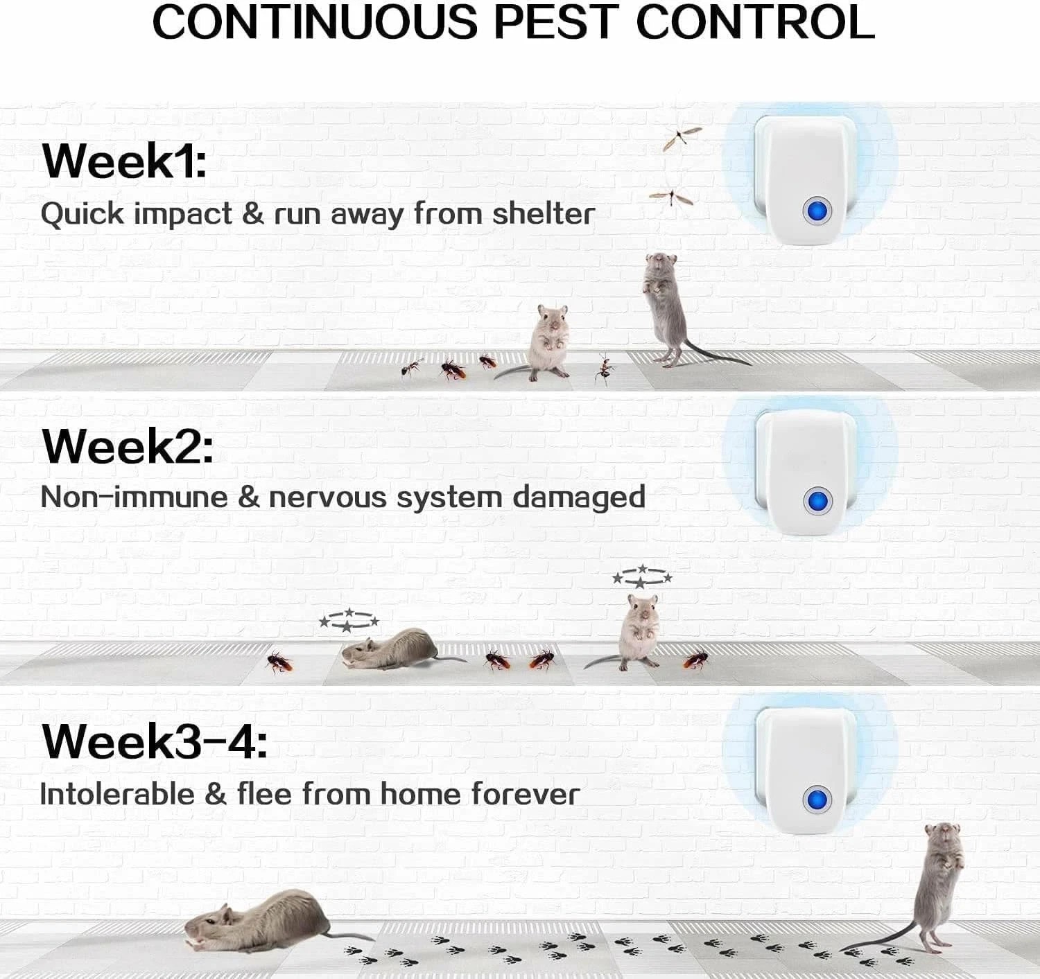 Silent and Effective Ultrasonic Pests Repeller – 6 Pack, Safe Home Solution