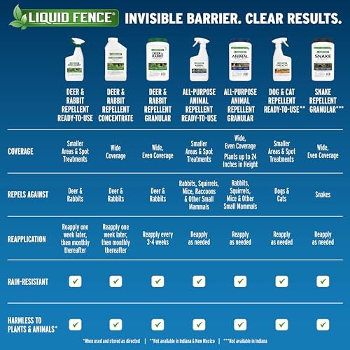 Liquid Fence Deer & Rabbit Repellent Ready-to-Use, 1-Gallon